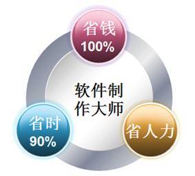 廣州特軟信息技術 專業軟件定制開發與系統解決方案提供商