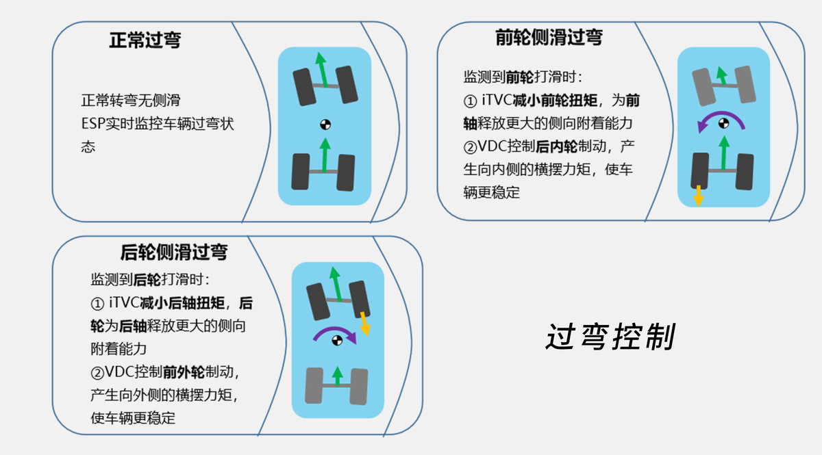 開辟新道路 長城全新Hi4讓四驅成為新能源的標配——機電耦合系統研發的巔峰之作
