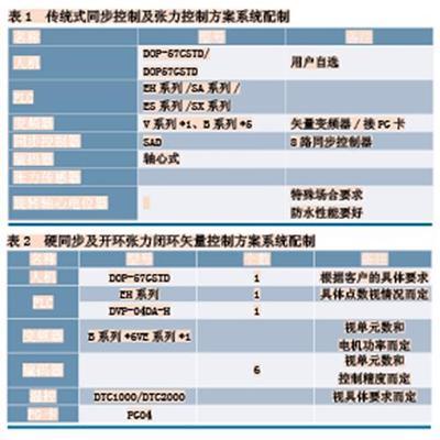 經典的同步及恒張力控制系統設計方案