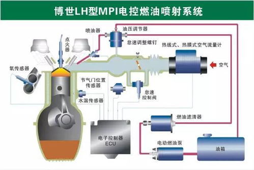機械原理之73張高清汽車原理圖 全面清晰的圖解汽車各個系統與機電耦合系統研發