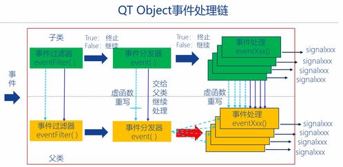 C++圖形用戶界面編程 Qt框架快速入門培訓（第2講 事件、信號與機電耦合系統研發）